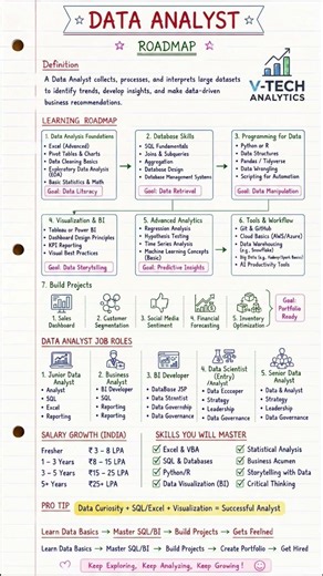 🔥 100 Days Java Developer Challenge #java #javaprogramming #developer
