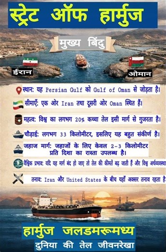 स्ट्रेट ऑफ हार्मुज