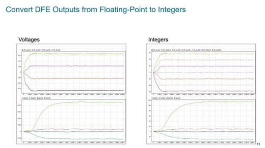 From SerDes System-Level Model to RTL: Generating and Verifying HDL for a Decision Feedback Equalizer
