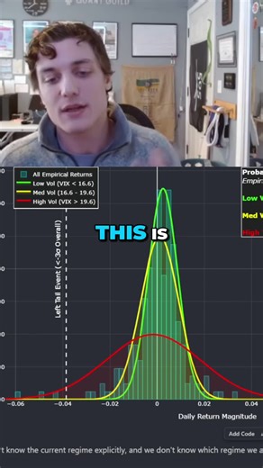 🚀 Master Quantitative Skills with Quant Guild: https://quantguild.com Join the Quant Guild Discord server here: https://discord.com/invite/MJ4FU2c6c3 @QuantGuild Video Title: Non-Stationarity and Why Market Timing Fails #shorts #short #finance #statistics #maths #trading #investing #stocks #finance #fyp #finance #foryoupage