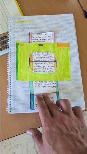 Example of a creative outline for easy studying