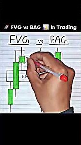 Identify High Probability Trades using Fair Value Gap & Breakaway Gap | forex trading strategy