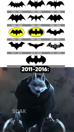Batman Logo Evolution 🦇✨