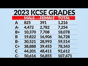 #KCSE 2023 results
