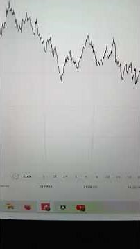 SIMPLEST STRATEGY FOR ACCUMULATORS ON DERIV
