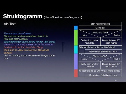 Darstellung von Algorithmen 3 Struktogramm