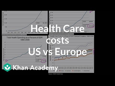 Health care costs in US vs Europe | Health care system | Heatlh & Medicine | Khan Academy
