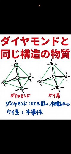 Ex1 ダイヤモンドと同じ構造の物質 ケイ素