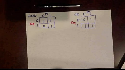 Cryptology – Digital: Why Not Use AND or OR in Vernam Cipher