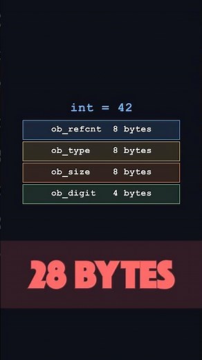 Python vs C: 100x Slower