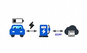 Discover the world of EV charging technology with our in-depth exploration of the Open Charge Point Protocol (OCPP) and its impact on electric vehicle (EV) charging infrastructure. Our video delves into the communication protocols used in charging stations, highlighting the importance of interoperability and standards in the EV charging industry. Learn about the functionalities of charging management systems and how they enable remote monitoring and control of charging stations. | IFlowPower