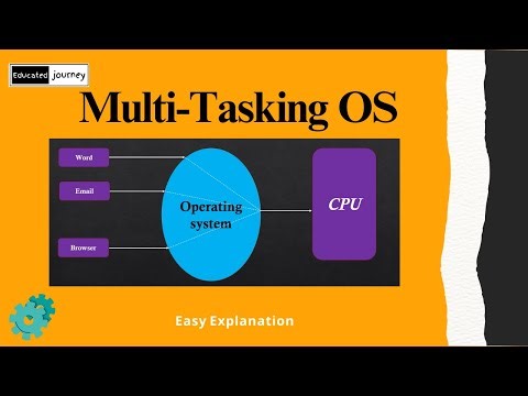 Multitasking Operating System Explained | Simple English | Advantages & Disadvantages
