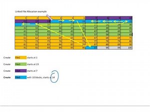 linked file allocation video