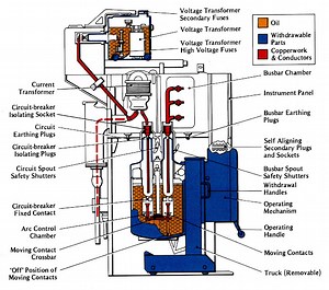CHAPTER 2 HIGH VOLTAGE SWITCHGEAR