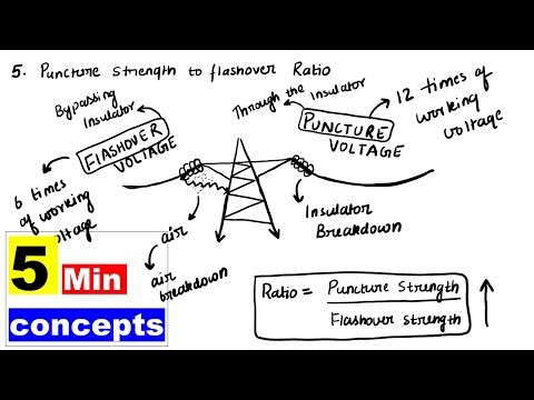 Flashover Voltage Vs Puncture Voltage | 5 Min Concept