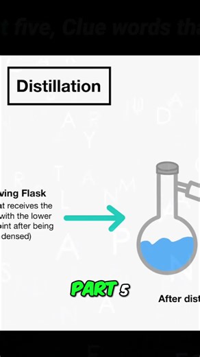 Cracking science questions? Clue words are KEY. Elements, compounds, mixtures—underline 'em all. Easy A's ahead! #ScienceTips #Chemistry #TestPrep #StudyHacks