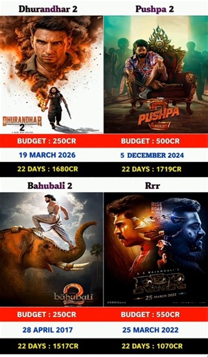 Dhurandhar 2 vs pushpa 2 Vs Bahubali 2 vs Rrr Movie 22 Days box office collection Comprison