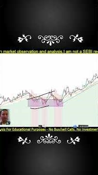 Range Trading Strategy #tradingstrategy #learning #education