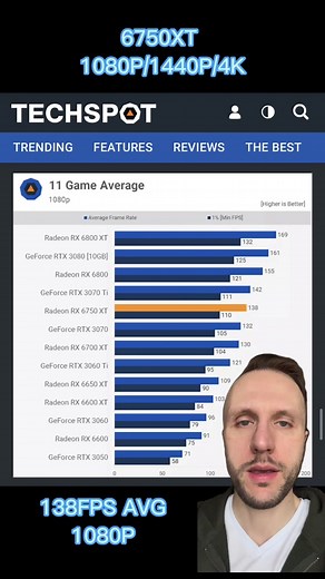 How’s the 6750xt stack up? #techspot #pcbuilding #amd #radeon_graphics #radeon