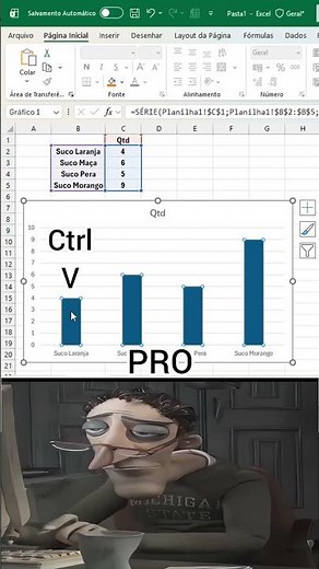 Como criar elementos visuais que facilitam a interpretação dos dados na Tabela