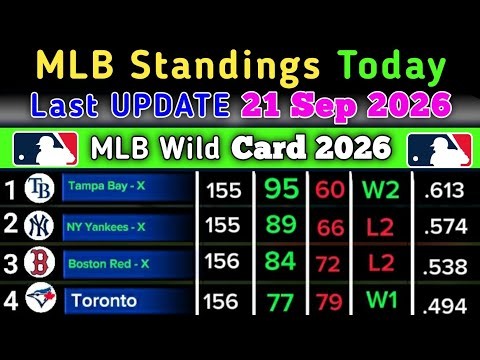 MLB Standings today | Last UPDATE 21 Sep 2026 | MLB Standings 2026 - Last Match MIL vs BAL #MLB