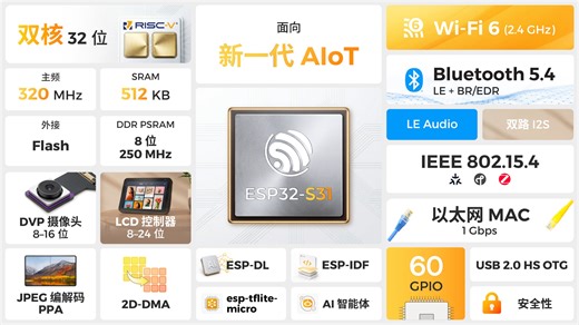 【ESP32-S31】乐鑫高性能双核 SoC 面向新一代 AIoT