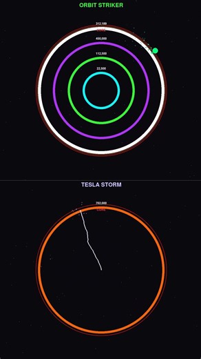 ⚔ Who Will Win This Battle? #Shorts #AlgorithmBattle