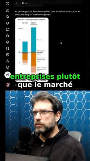 Profitable Anthropic: The Clash of AIs!