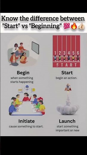 Start vs Beginning 💬 | Speak English Confidently! ✨ #shorts