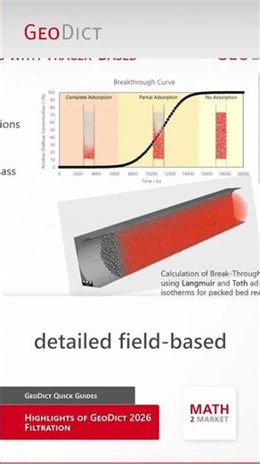 Advanced Adsorption Modeling in Filtration Simulation | GeoDict 2026