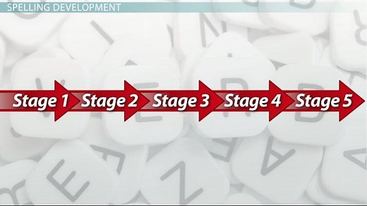 Spelling Development Stages & Overview