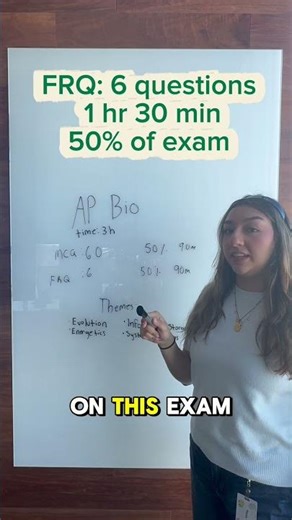 AP® Biology Exam Breakdown