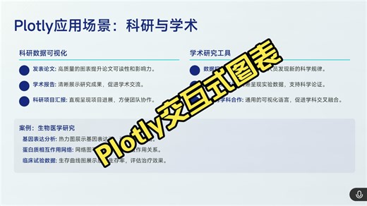 第126集Plotly交互式图表