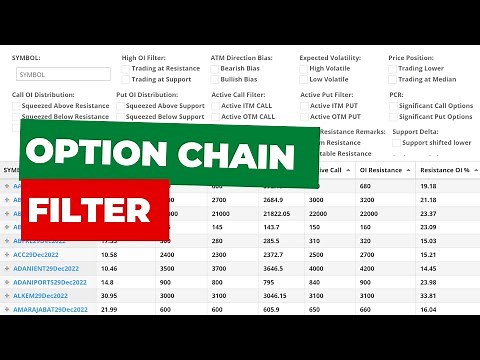 NSE Option Chain Analysis Using Option Chain Filter | EQSIS