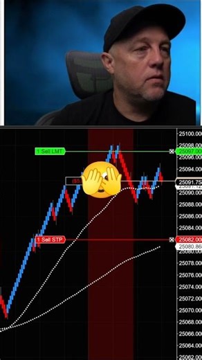 Scalp Nasdaq Market Day Trade #shorts