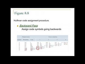 Lecture 10 Huffman Arithmetic Coding