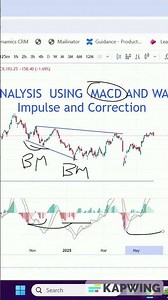 🔥 METAL SECTOR TECHNICAL ANALYSIS | MACD + Elliott Wave Strategy Revealed!