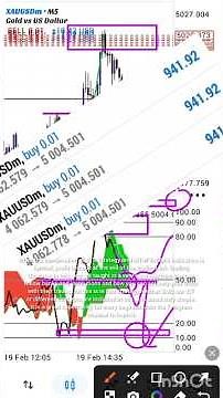 MT4/5 mobile indicator