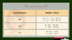 Nursing Knows on Reels