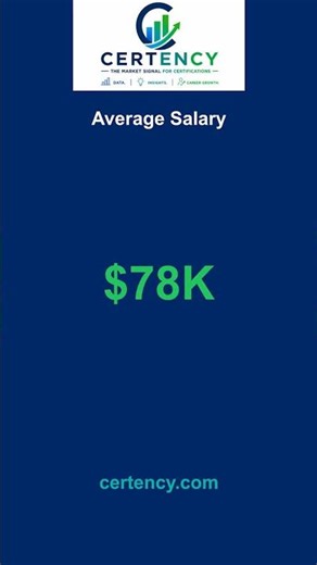 ADP Workforce Now Certification Certification: Jobs & Salary Data