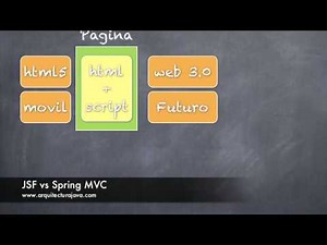 JSF vs Spring MVC