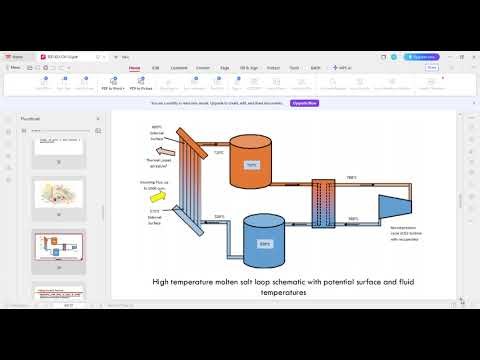Solar tower and Fresnel linear tower, Solar Trough , Solar Dish concentrator,