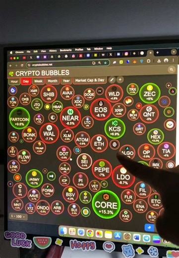 Crypto Bubbles: Alat Analisis Terbaik untuk Trader