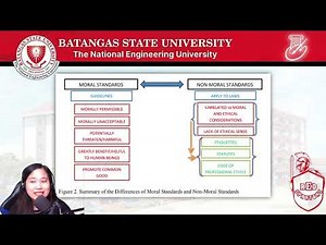 Lesson 1 Ethics : What is Ethics?