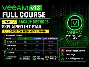 Part 7 - Veeam v13 Full Course | Backup Methods Explained (Full, Incremental, Reverse) | Beginner