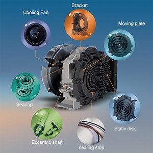 [Hot Item] Oil-Free Scroll Air Brake Compressor for New Energy Electric Bus