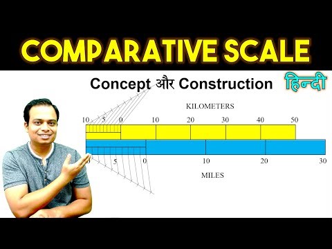 Comparative Scale Construction | हिन्दी