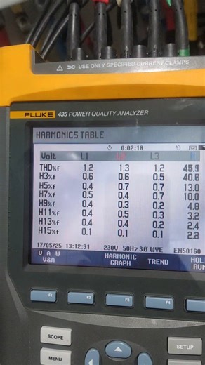 Photon Diaries on Instagram: "UPS THD measurement : FLUKE Power Analyzer"