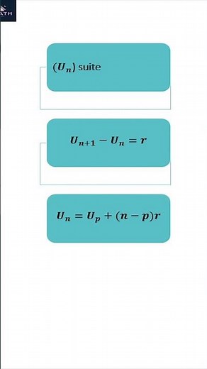 Everything you need to know about the arithmetic sequence