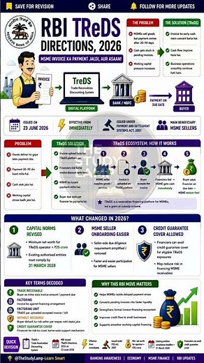 RBI TReDS Directions, 2026 | MSME Invoice Discounting Explained | Key Changes, TReDS Ecosystem